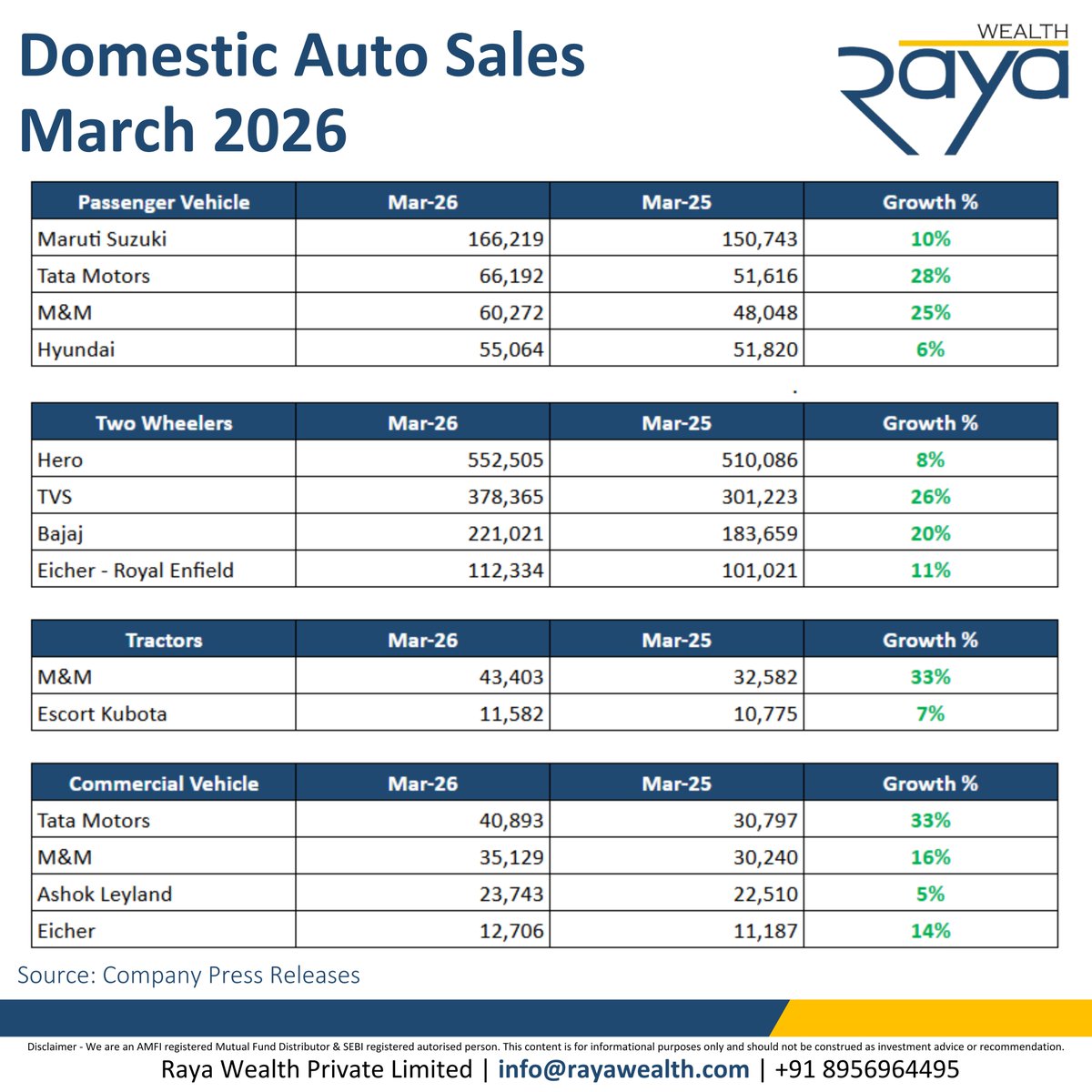 Raya Wealth Pvt. Ltd. tweet media