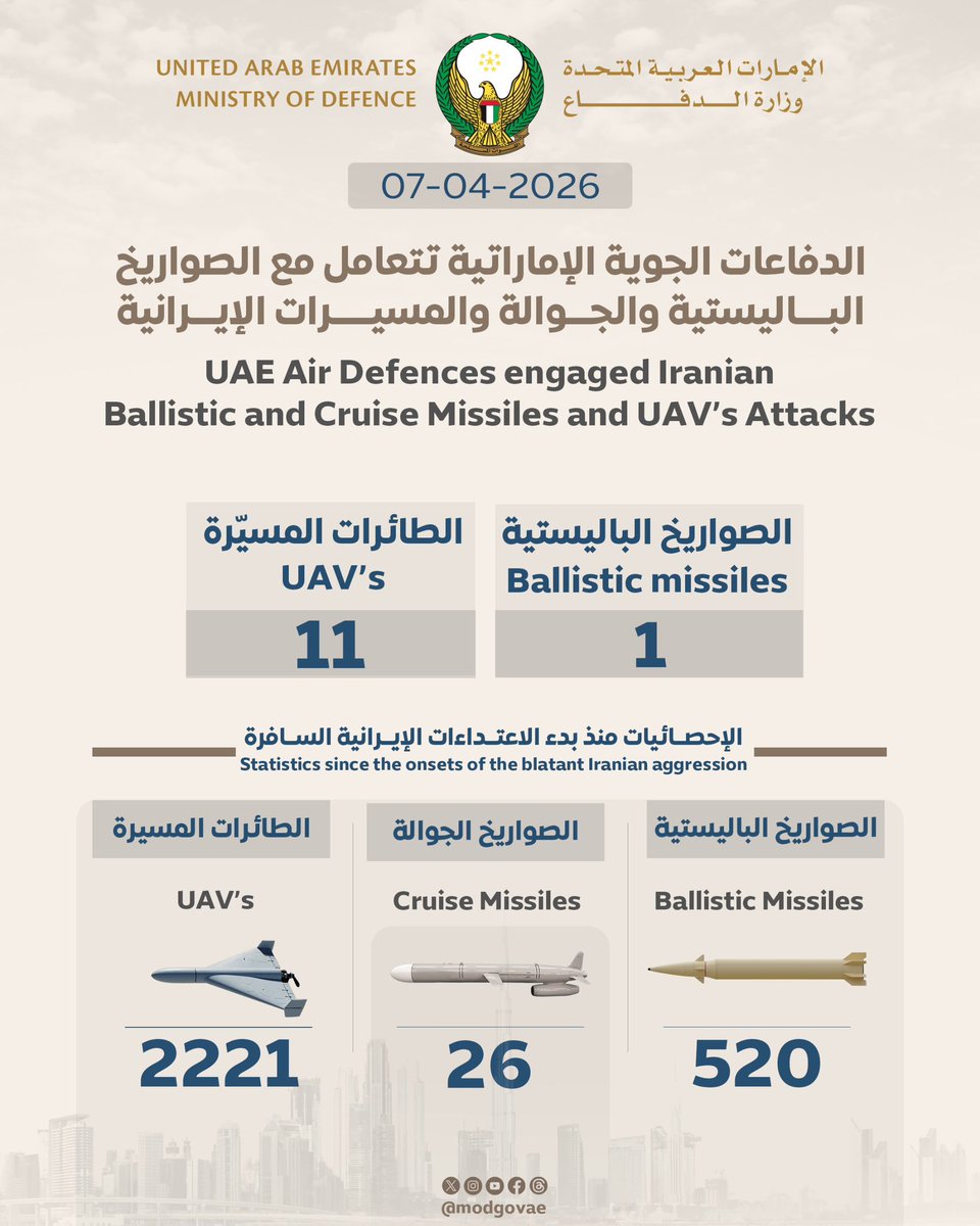 وزارة الدفاع |MOD UAE tweet media