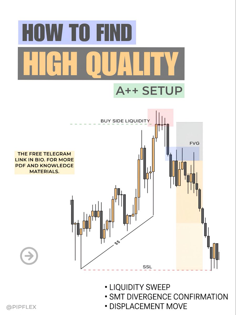 PipFlex's tweet image. How To Find High Quality A++ Setup
Easy Guide ✅👀

• LIQUIDITY SWEEP
• SMT DIVERGENCE CONFIRMATION
• DISPLACEMENT MOVE

A Thread 🧵 (1/5)