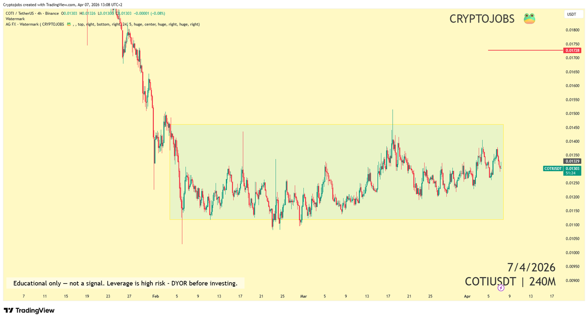 CryptoJobs3's tweet photo. $COTI price is still stuck inside this daily box.

#coti #trading https://t.co/kHjeNAv8Jz