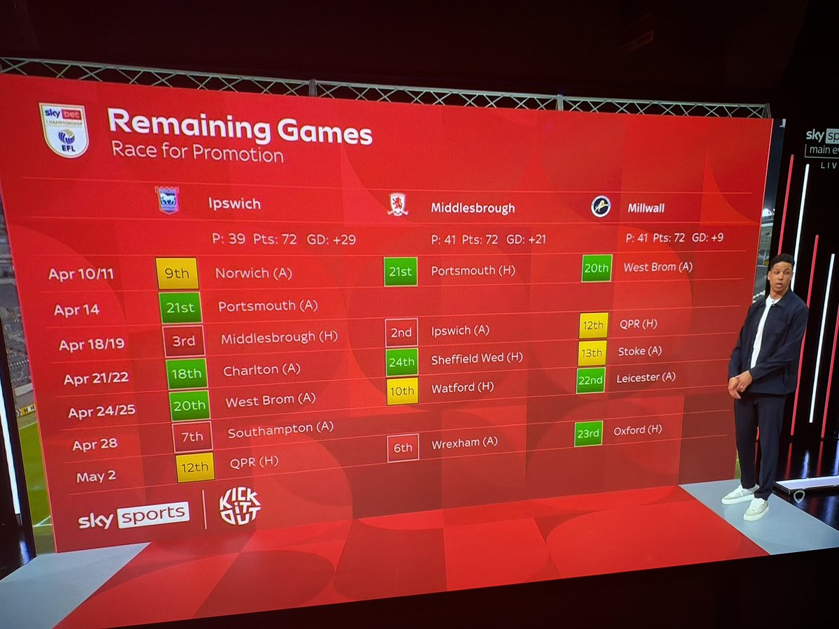 Danny Taylor tweet media