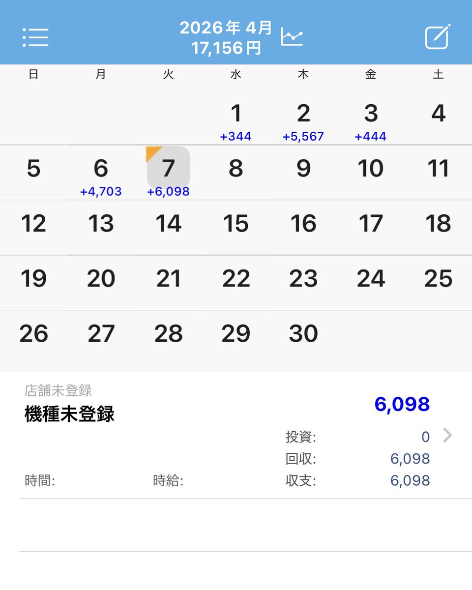 奈々子@FX.仮想通貨 tweet media