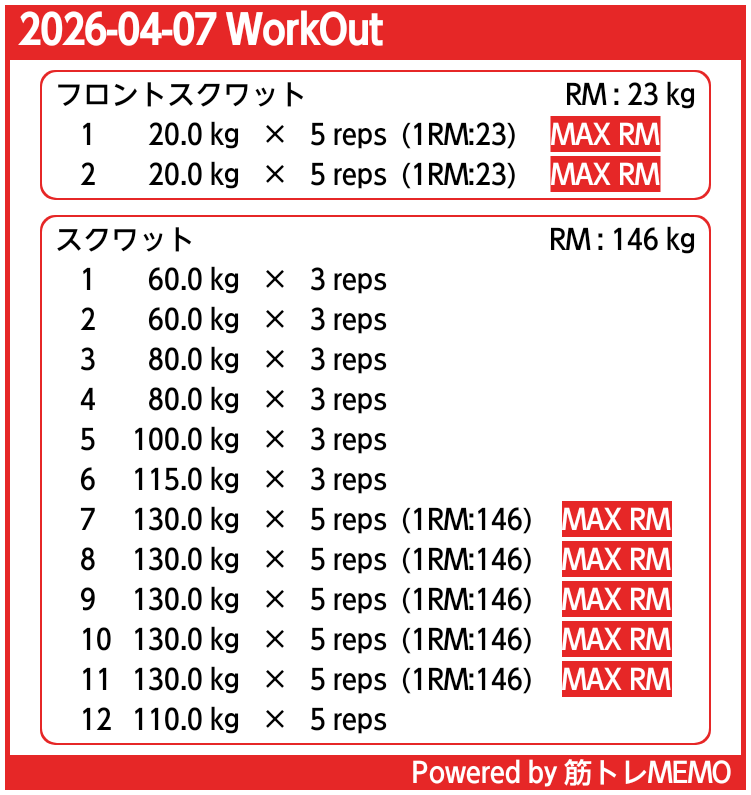筋トレ、夜ジム、混んでたのでスクワットだけ。 130kg×5Rep×5セット 