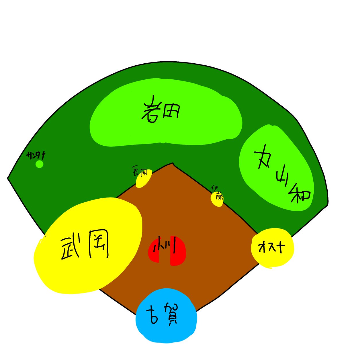 ばやりぃす tweet media