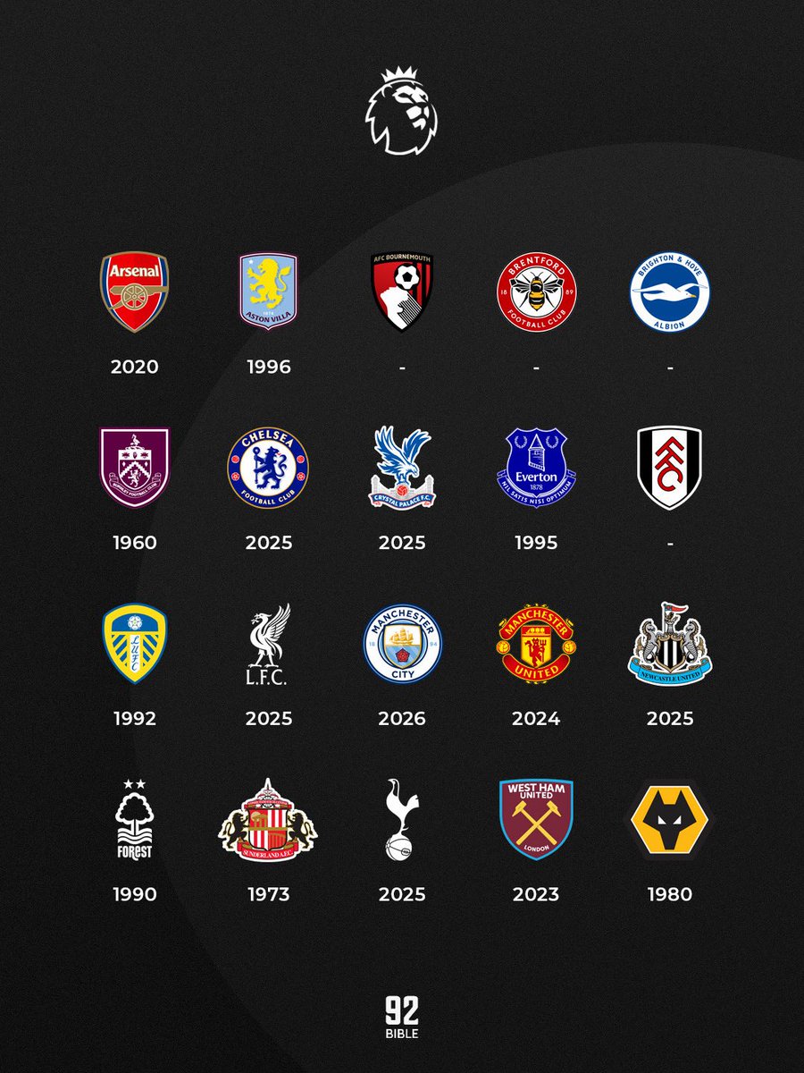 Curiosidades PL tweet media