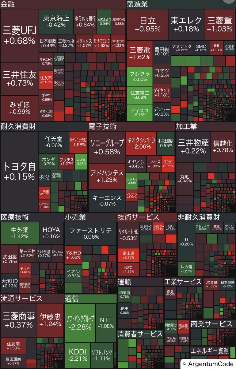 ぺい@含み損の半分をお前にやろう2年生 tweet media