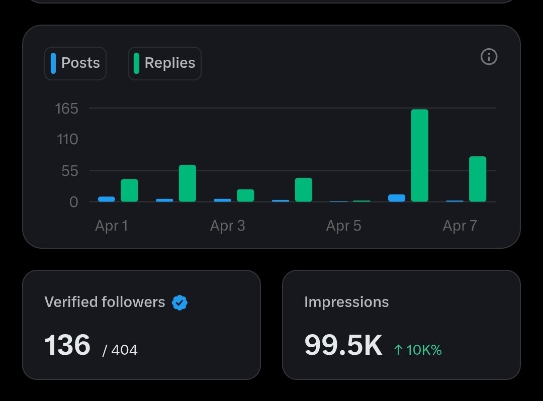Nduka Miracle | Content Strategist tweet media