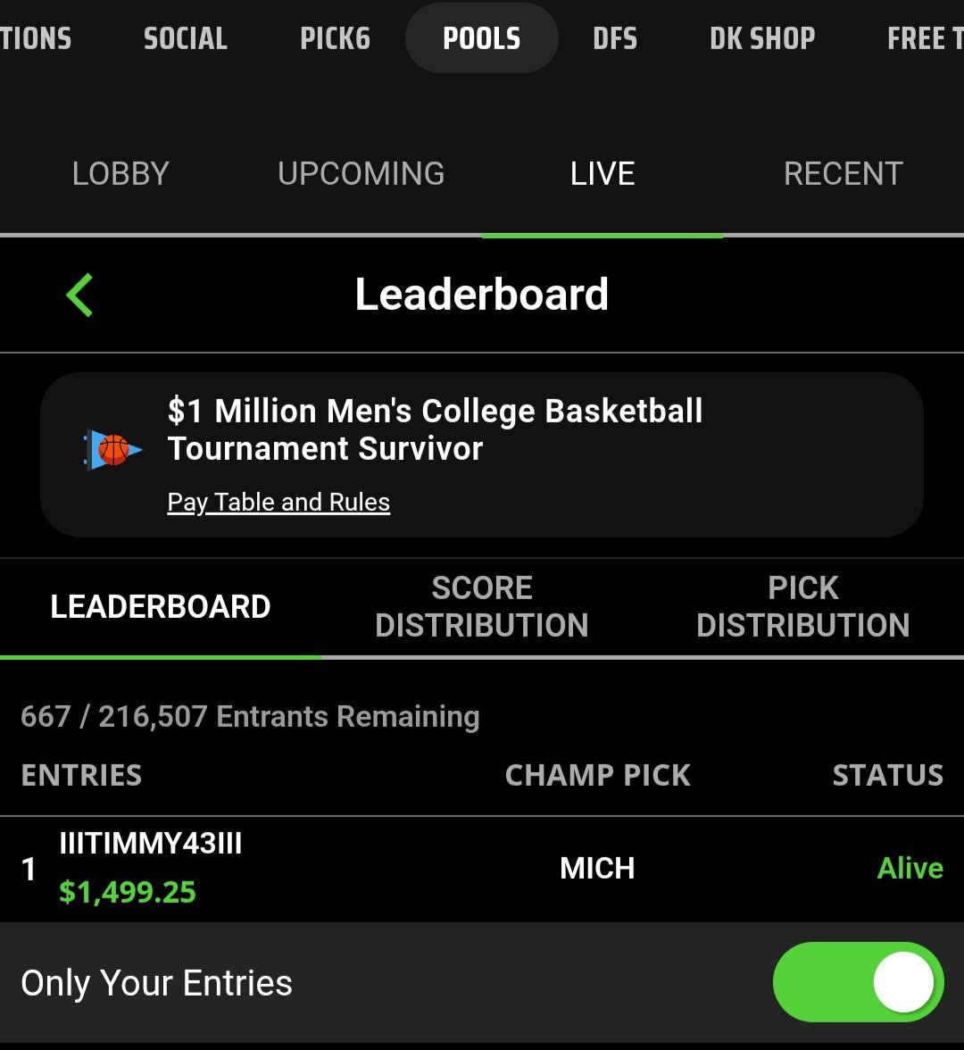 OMG I did it! 🤯 1 of 667 to Complete out of 216,507 🥳🤑 Happy Tuesday Fam! Notis on! Time to share!