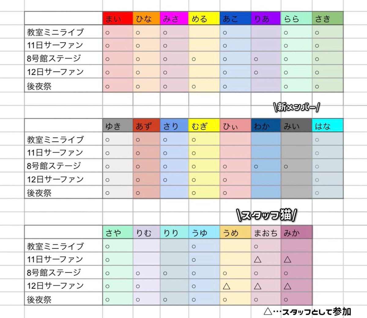 にゃん恋(アイドルコピーダンスサークル) tweet media