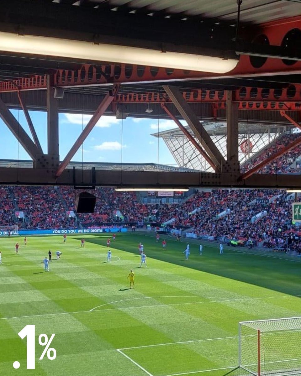 PointOne_mgmt's tweet photo. Pushing to hit our goals! ⚽️ #pointone https://t.co/MAS2CZrGXD