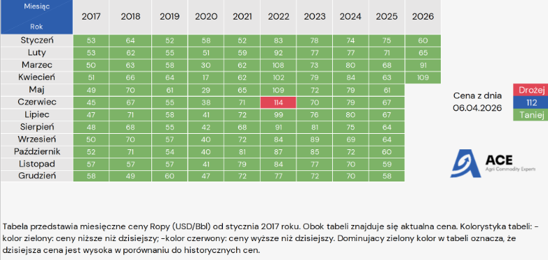 Mateusz Pałejko - Agri Commodity Experts tweet media