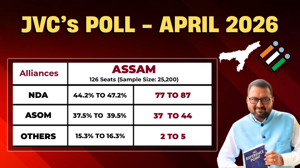 JVC Sreeram (Bulls Eye) tweet media