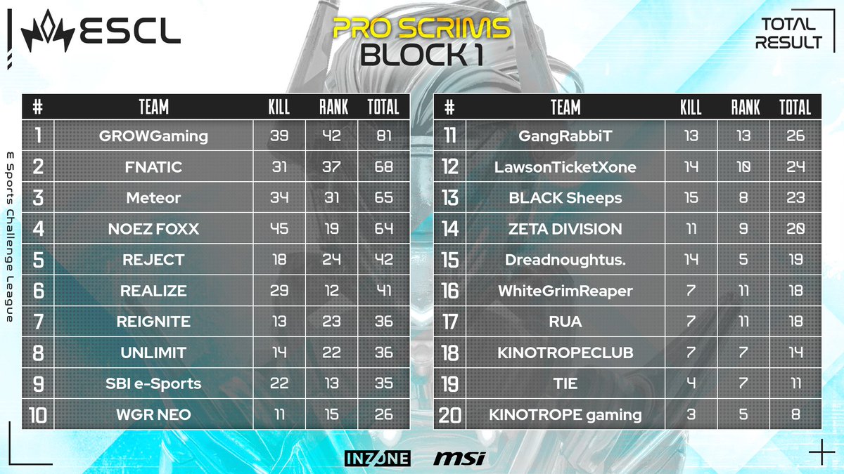 ESCL Official tweet media