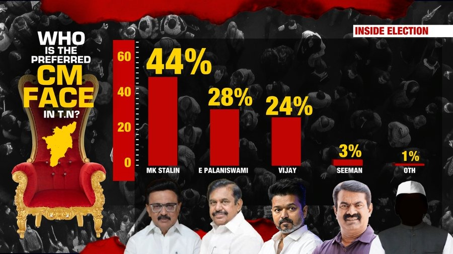TIMES NOW tweet media