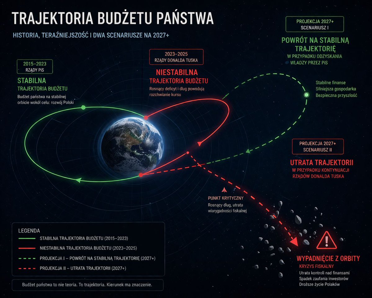 Mateusz Morawiecki tweet media
