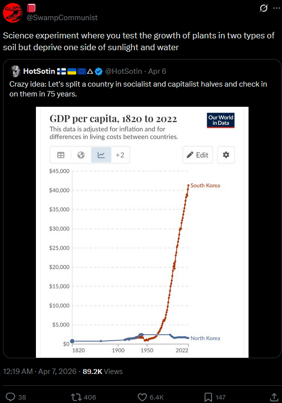 Peak Statism tweet media