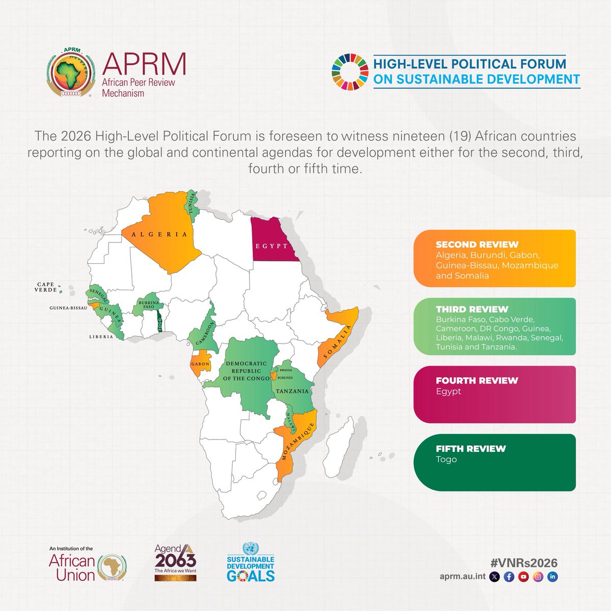 African Peer Review Mechanism (APRM) tweet media