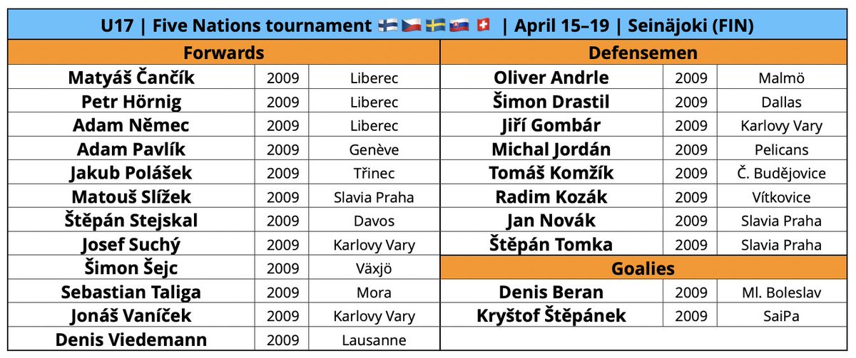 Czech Prospects tweet media