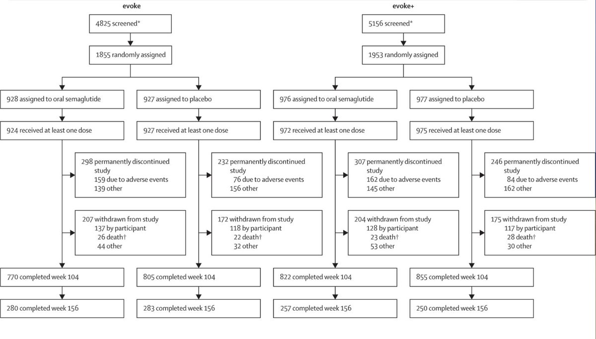 ThePeptideList tweet media