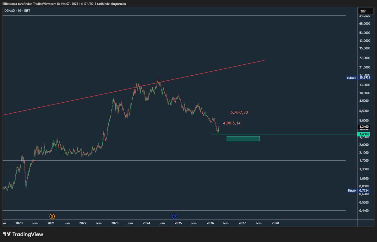 elliotamcam tweet media
