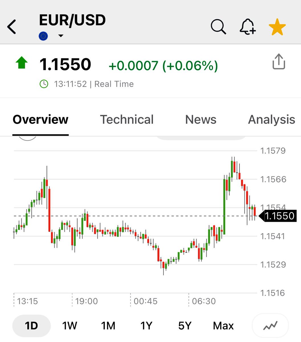 pattie_jabbaz's tweet image. #WTI firme y #Euro imposible que lo veamos sobre 1,1620 anytime soon.

Lo mismo es válido para el #ORO está en corrección de Largo y Mediano plazo.

Implica q podrá si tener volatilidad pero su dirección Ppal es a la baja.

Y es lo ÚNICO q a Largo plazo, 1 a 2 años p q se pueda