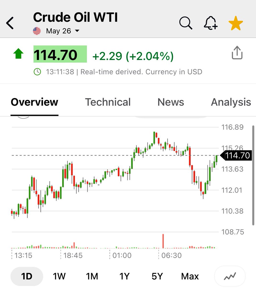 pattie_jabbaz's tweet image. #WTI firme y #Euro imposible que lo veamos sobre 1,1620 anytime soon.

Lo mismo es válido para el #ORO está en corrección de Largo y Mediano plazo.

Implica q podrá si tener volatilidad pero su dirección Ppal es a la baja.

Y es lo ÚNICO q a Largo plazo, 1 a 2 años p q se pueda