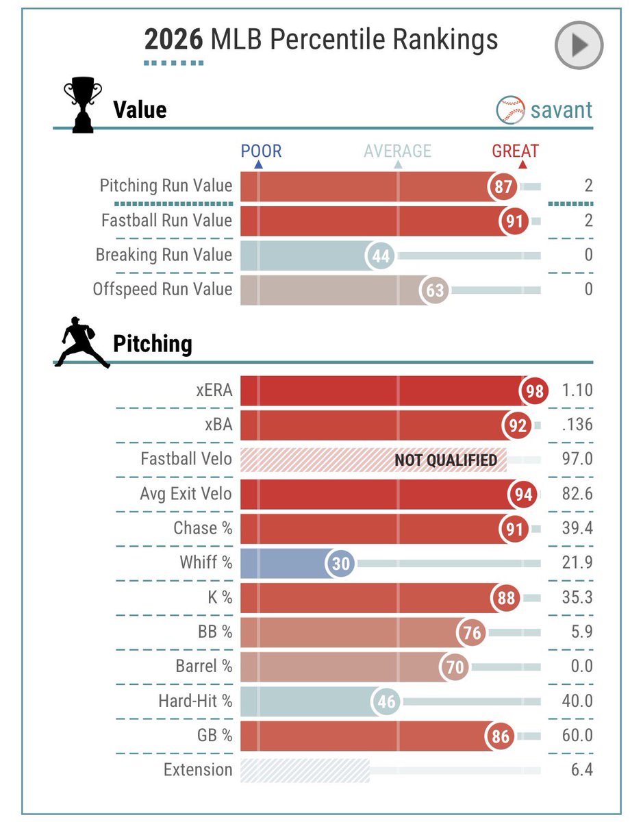 ラウレアーノは神定期 tweet media