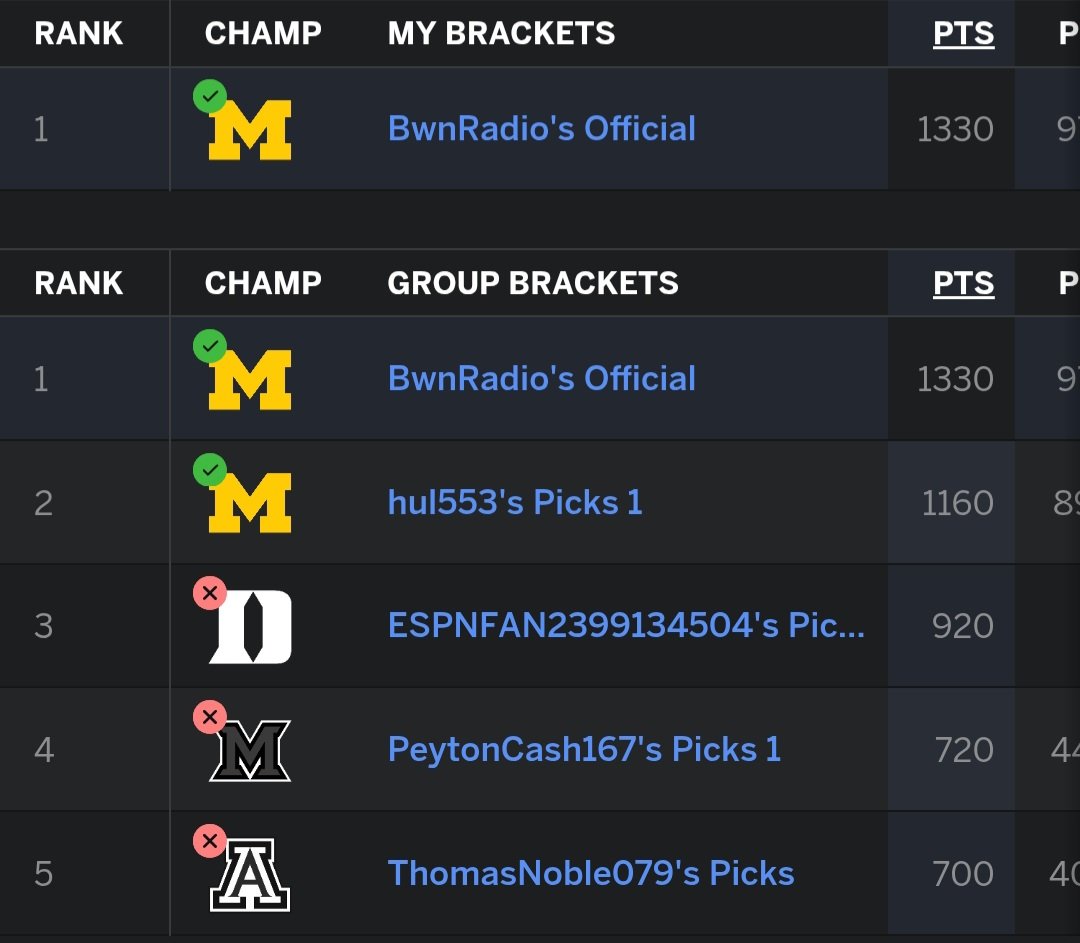 Bwn Radio Network tweet media