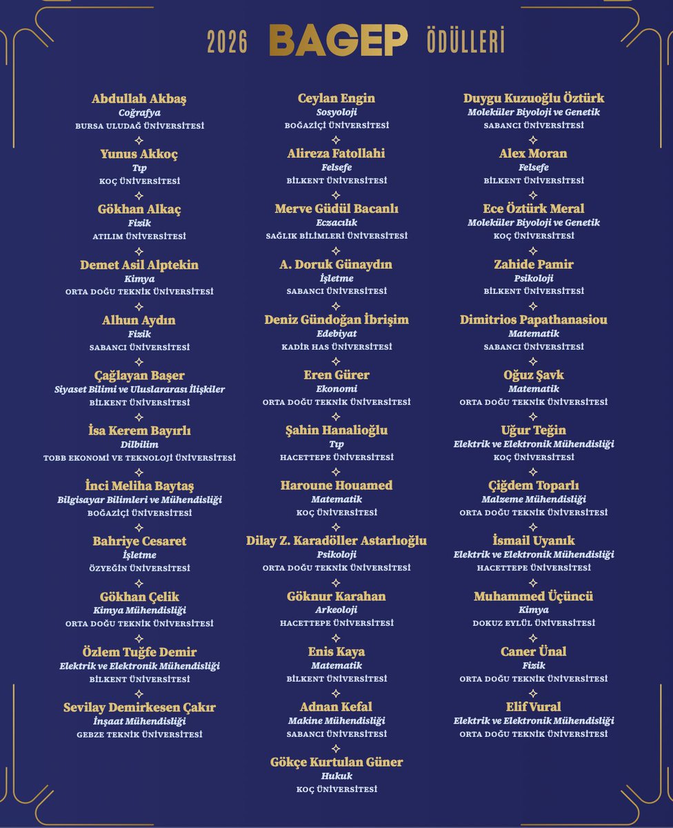 ODTÜ İktisat Bölümü tweet media