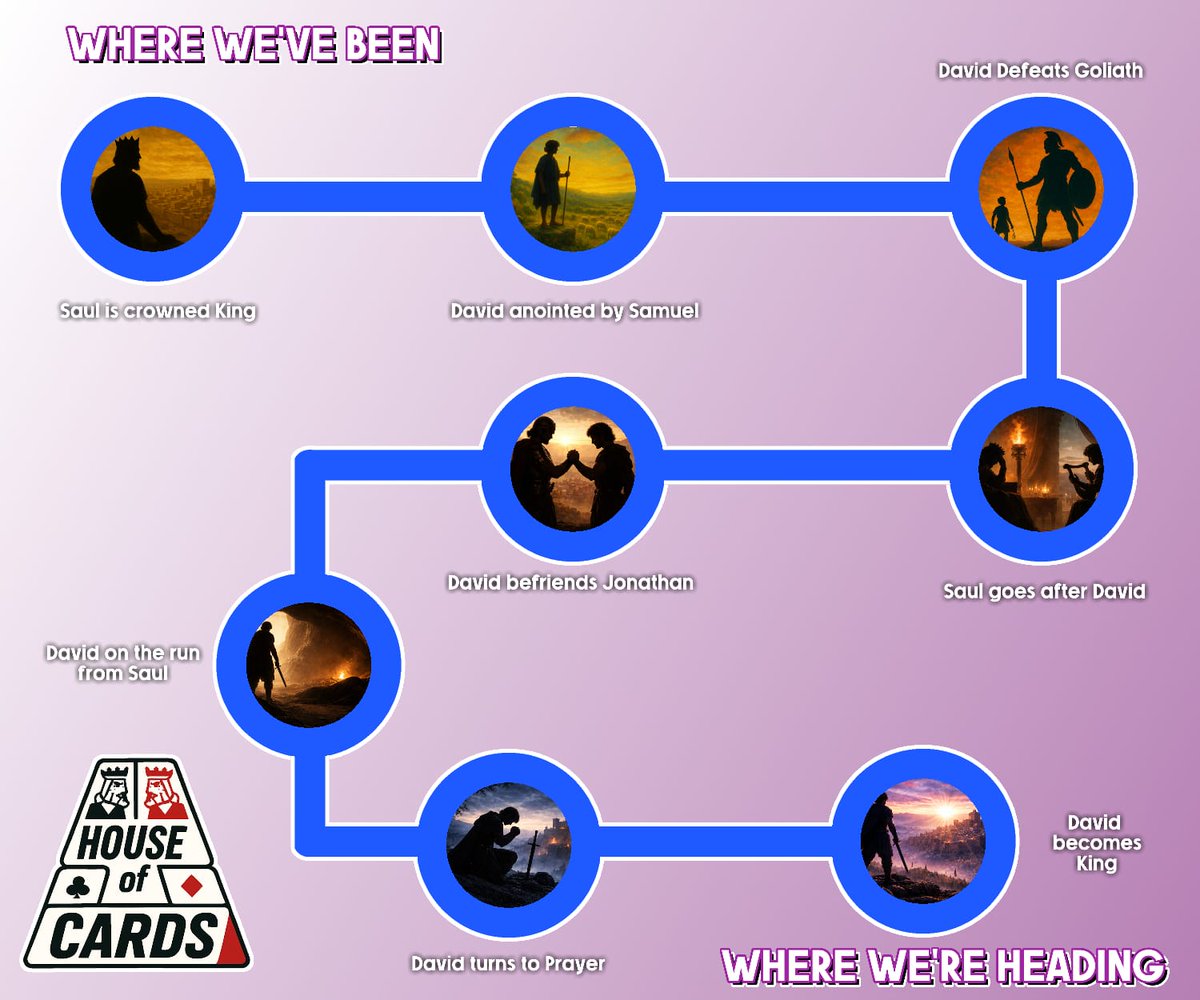 Building2Last's tweet photo. With our next session coming up on Friday (10.04.26), we thought we'd share a summary of where we've been &amp; where we are going in the series! This week the session is about  Friendship as we focus in on David's key relationship with Jonathan. #Bulidingtolast #houseofcards https://t.co/KijoFd19Co