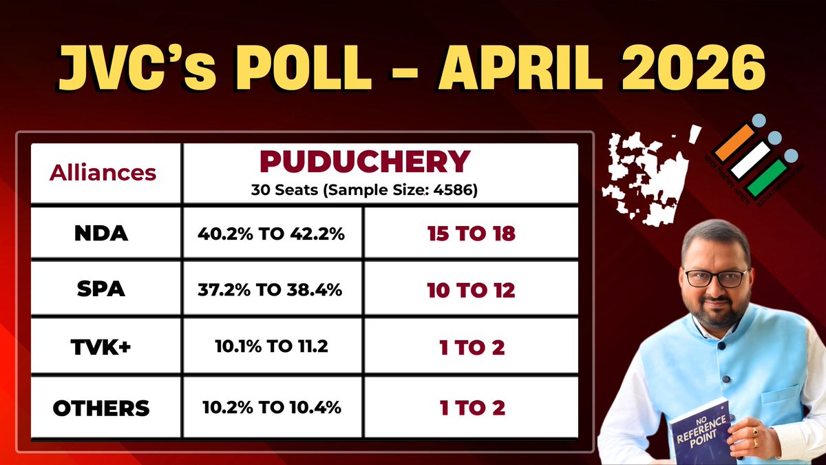 JVC Sreeram (Bulls Eye) tweet media