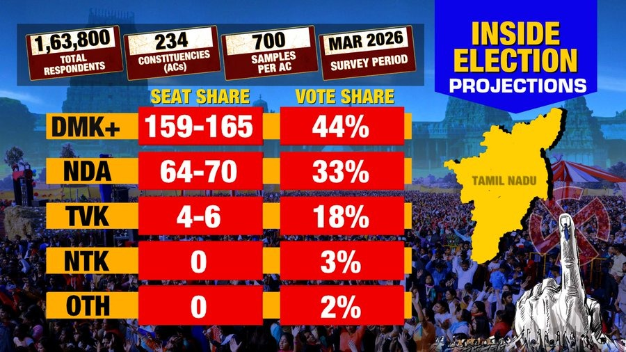 TIMES NOW tweet media