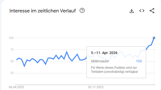 Swiss Solar Dude Dani 🇨🇭 tweet media