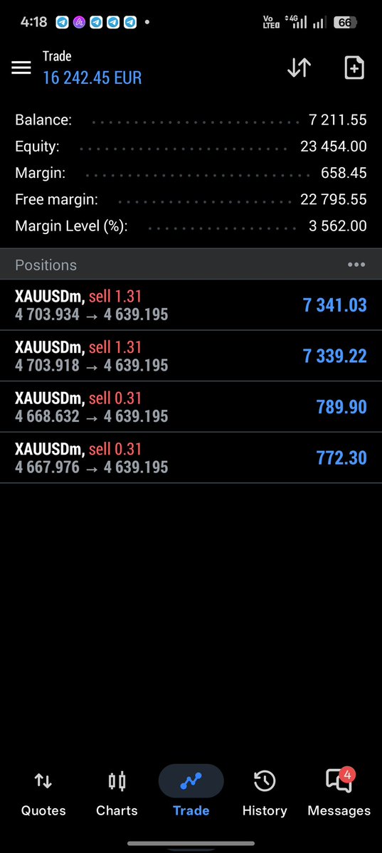 Eagleforex_cpi's tweet image. #Account #management performance 🤑🤑