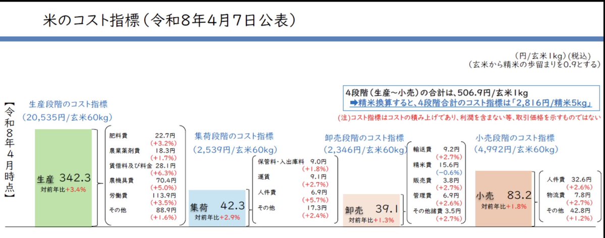 鈴木憲和 tweet media