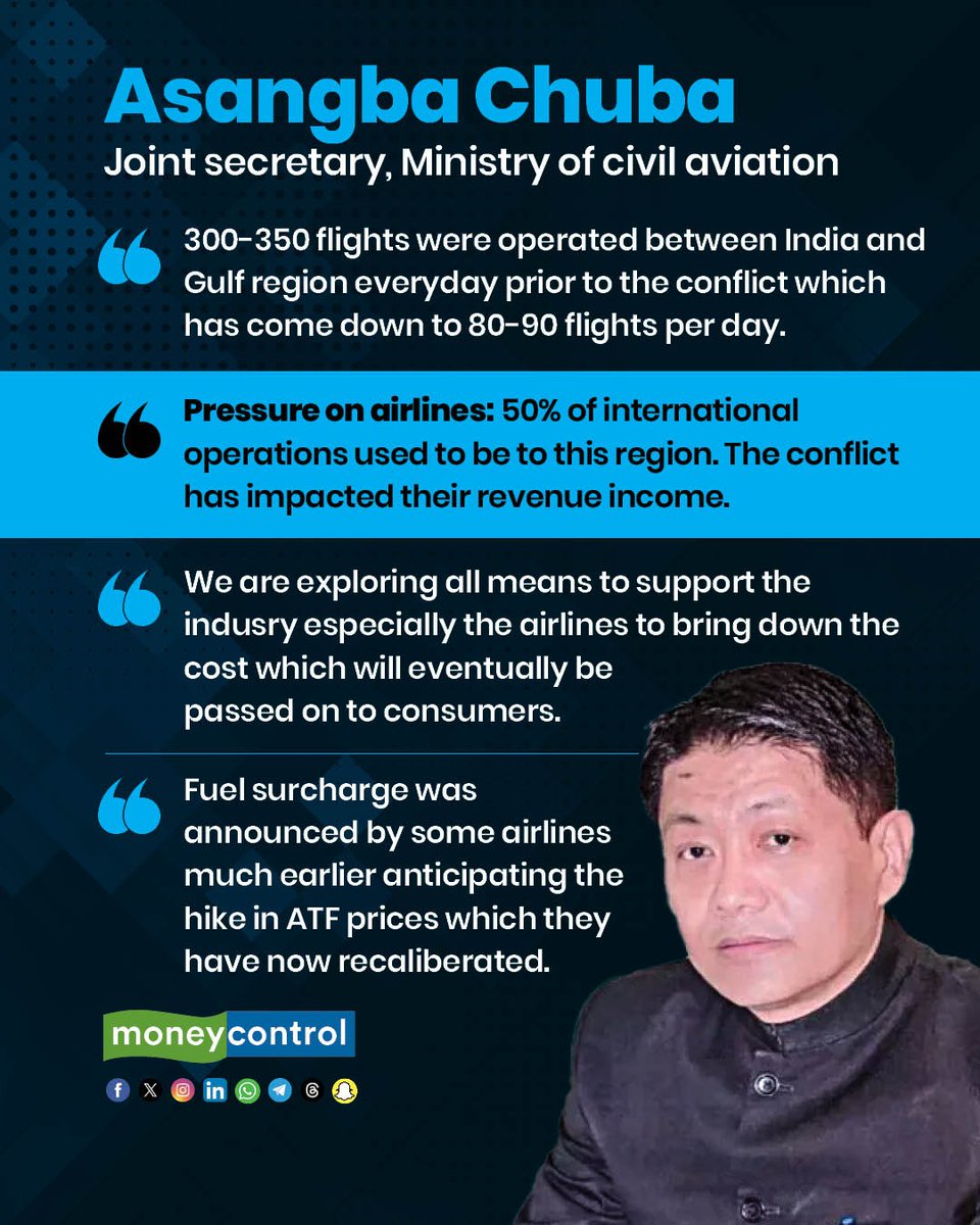 moneycontrolcom's tweet image. 🚨  Flights between India-Gulf drop to 80-90 from 300-350 daily; govt eyes support for airlines, cost relief for flyers

#Flights #Aviation #Airlines #India
