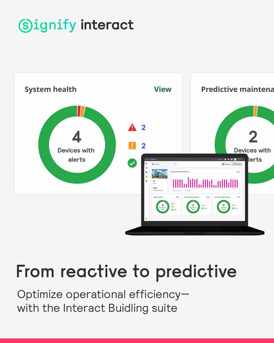 InteractIoT tweet media