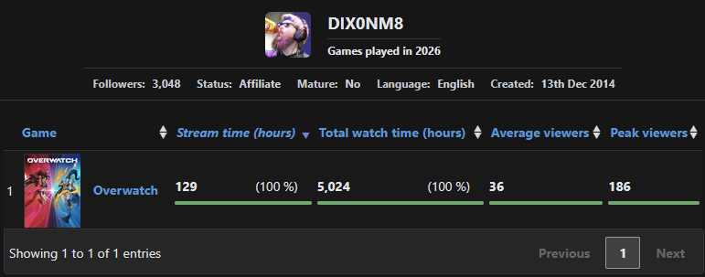 Dixon #TeamOverwatch tweet media