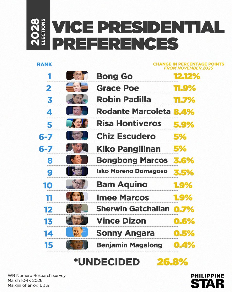 The Philippine Star tweet media