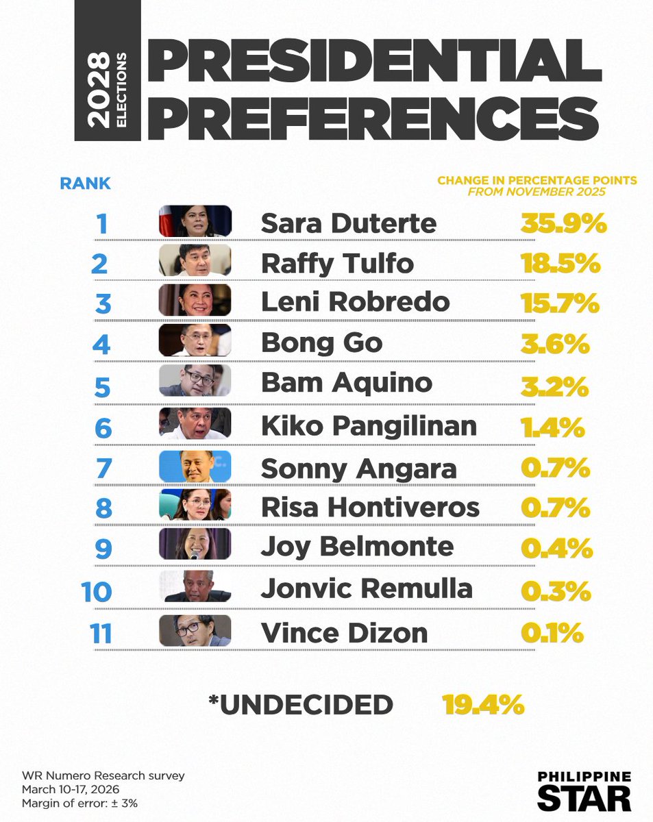 The Philippine Star tweet media