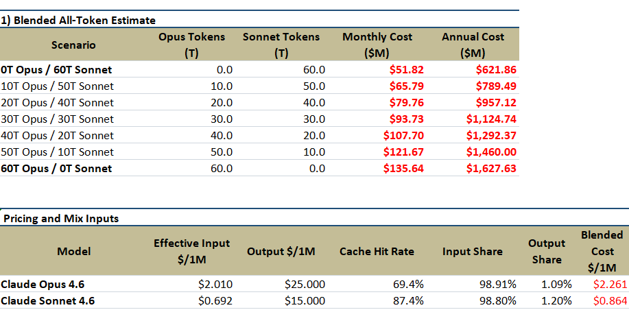 Prompt caching and input-heavy workloads (99% tokens processed are ...