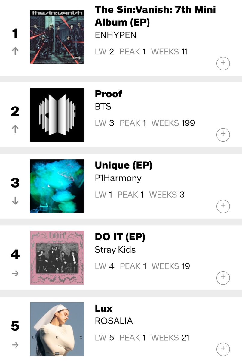 Global Music Chart tweet media