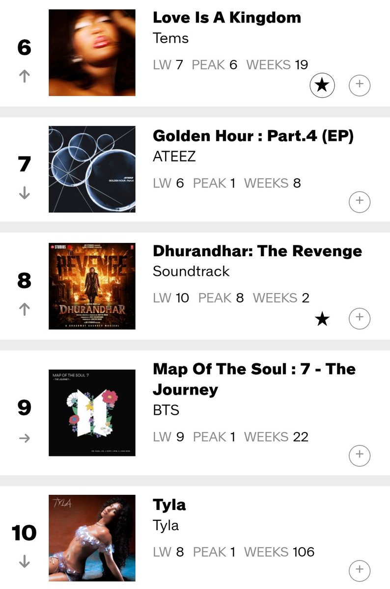 Global Music Chart tweet media