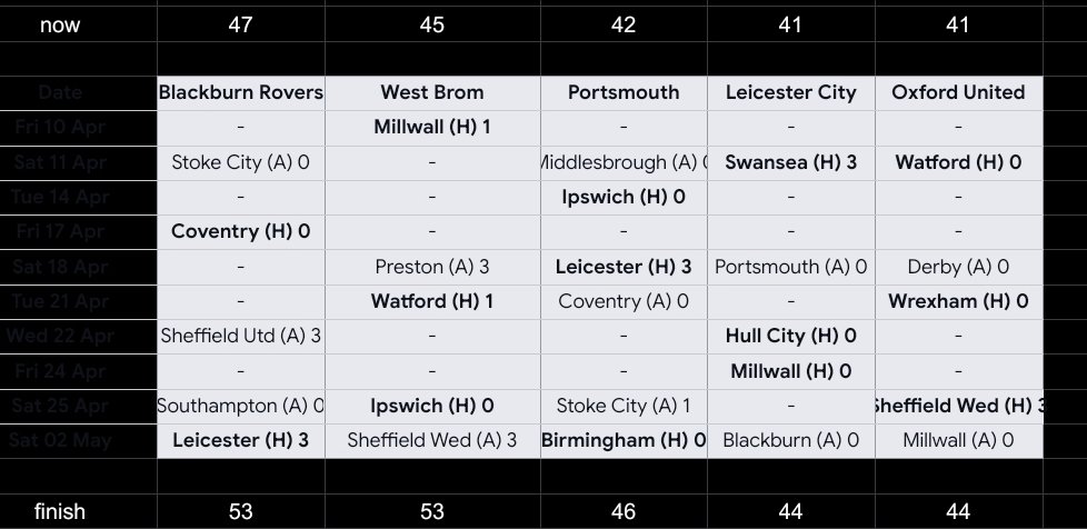 Danny Green 𓅪 tweet media