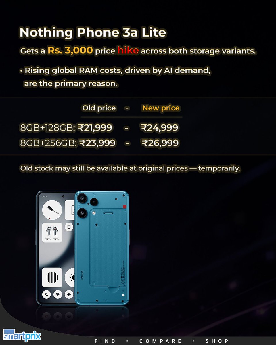 Smartprix's tweet image. The AI Memory Crunch Seems To Have A New Victim: The Nothing Phone (3a) Lite smpx.to/BSMRPj