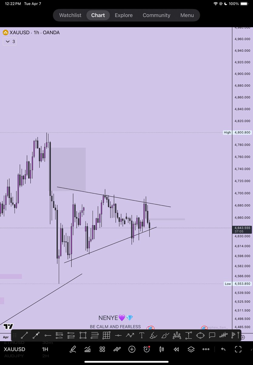 Trader Nenyenwa 📊📈💎 tweet media