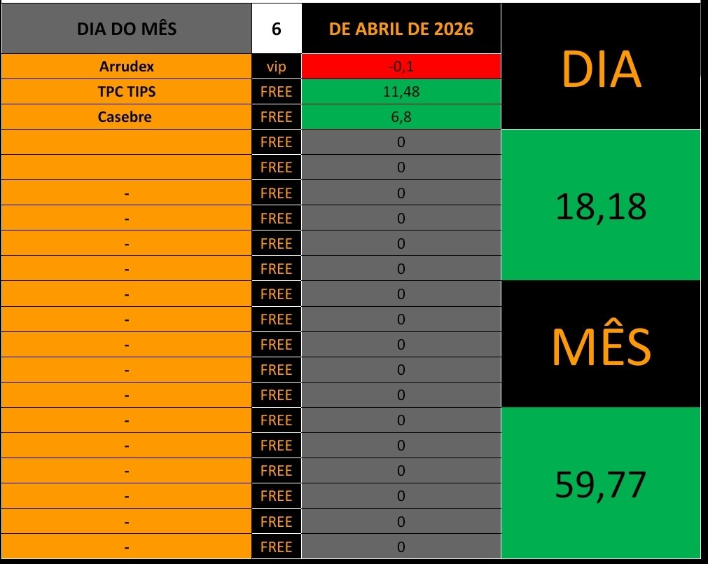 gabrielxi13's tweet photo. Resultado 
06/04/2026
@ArrudexTips 
@TPCtips 
@casebretips https://t.co/iaDdJJMU0B