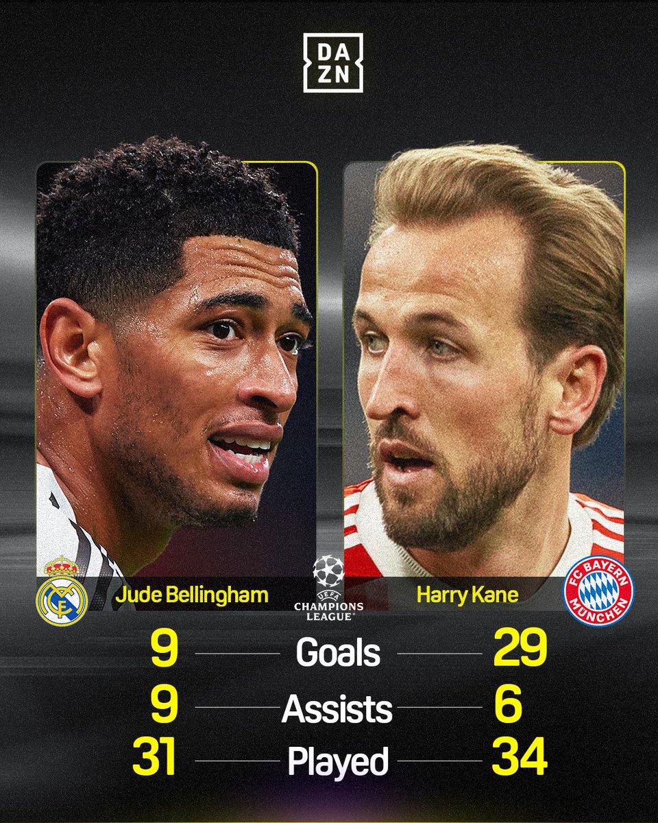 DAZN Football tweet media