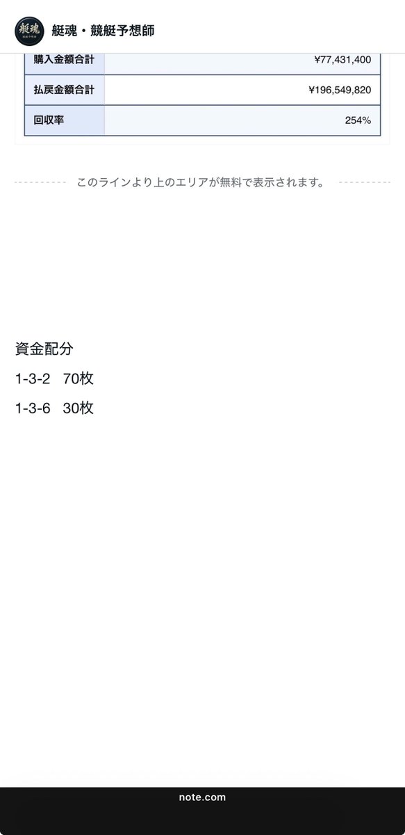 godgold456's tweet photo. 1-3-6🎯 1,670×30=50,100

#住之江　#競艇　#予想　#ボートレース　#11R #G1 https://t.co/jbP3WlIlhf