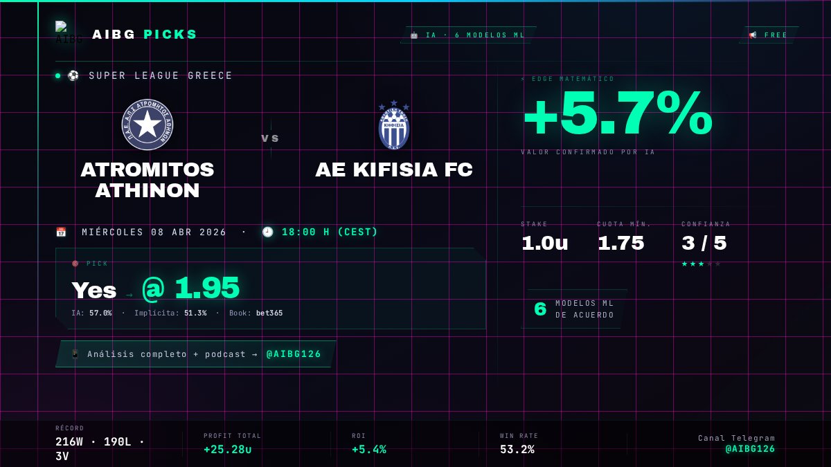 AIBG PICKS tweet media